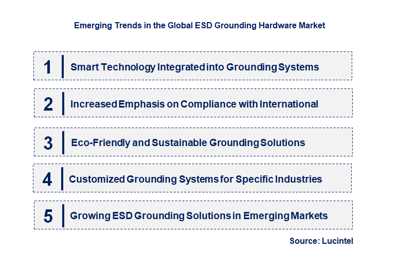 Emerging Trends in the ESD Grounding Hardware Market